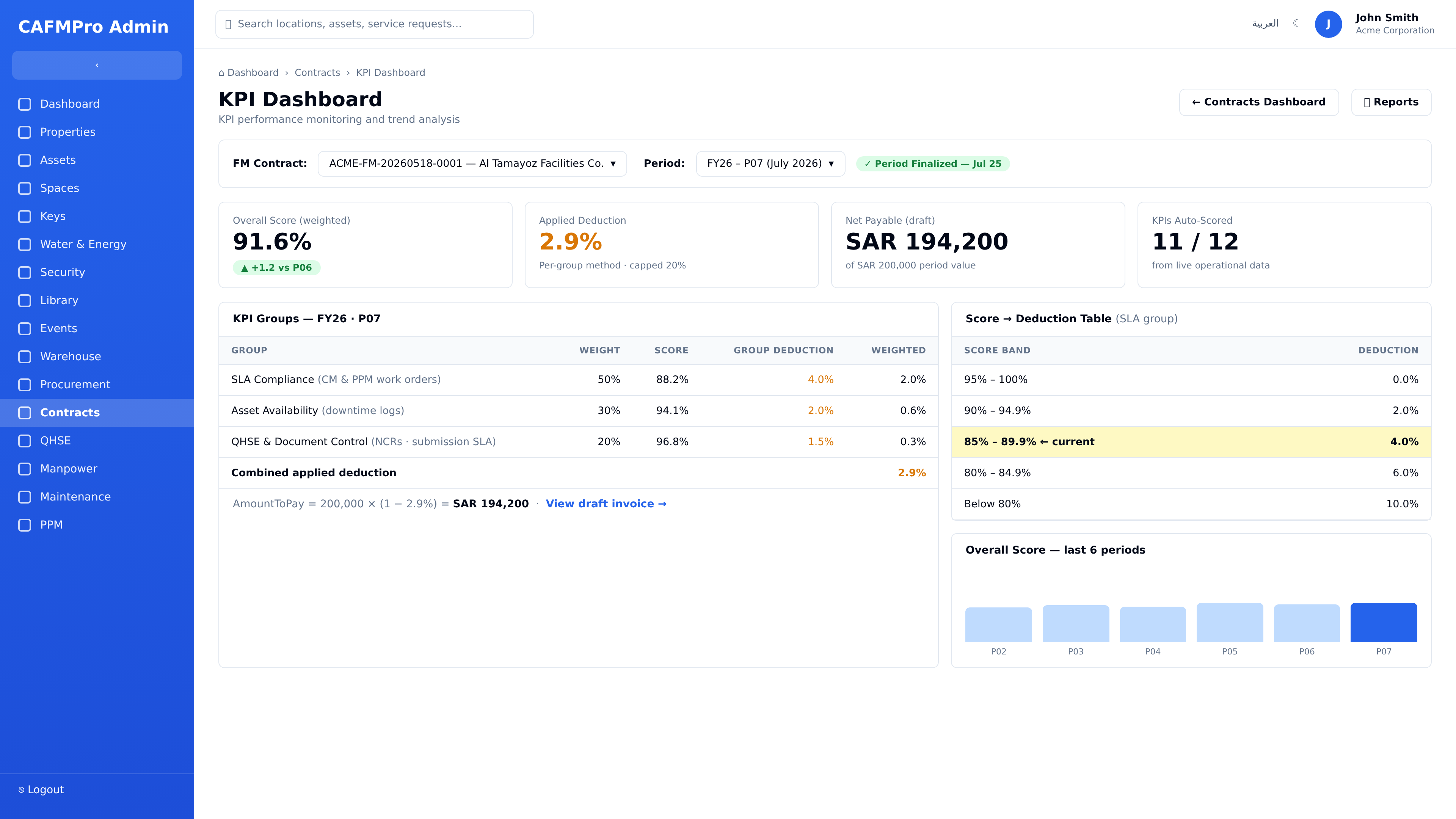 Representative CAFMPRO KPI dashboard